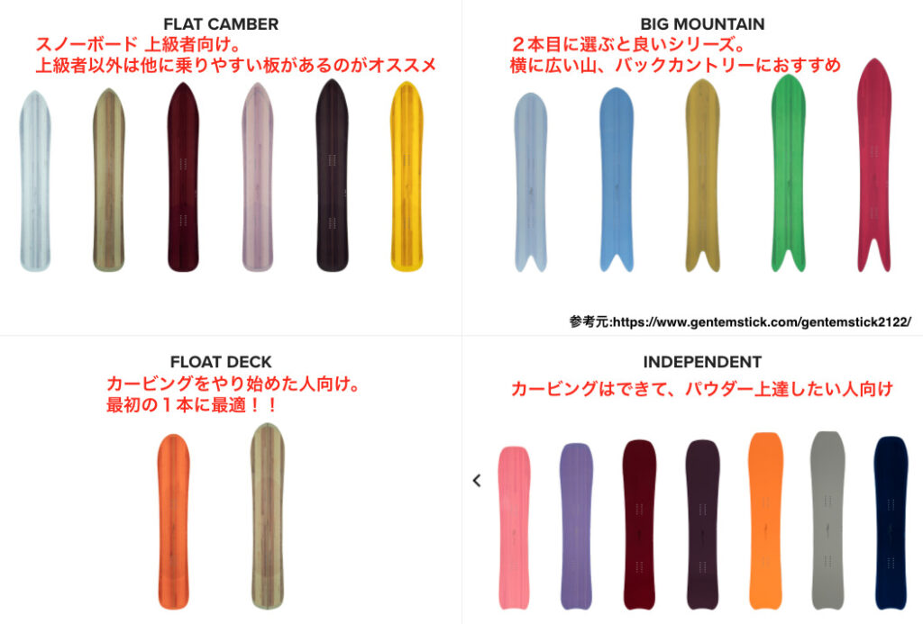 Gentemstickの紹介とおすすめの板を掲載。gentemstick introduction.