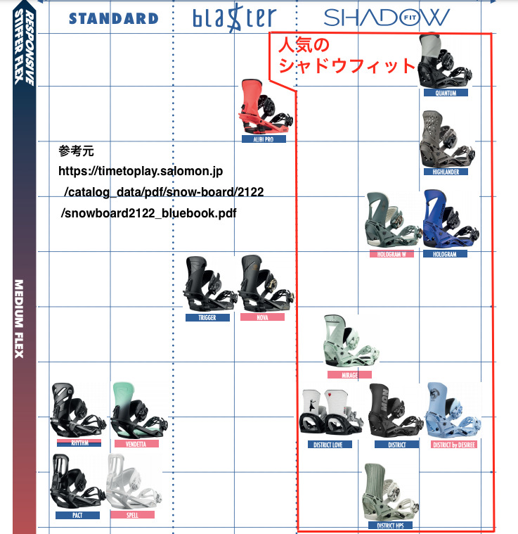 サロモンボードのバインディンで最新21-22ラインナップ