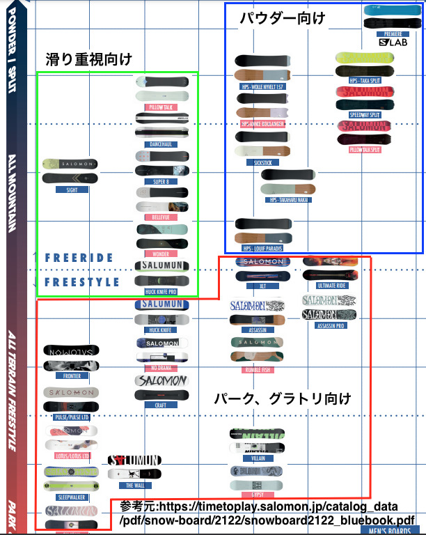 サロモンボードの最新21-22ラインナップ