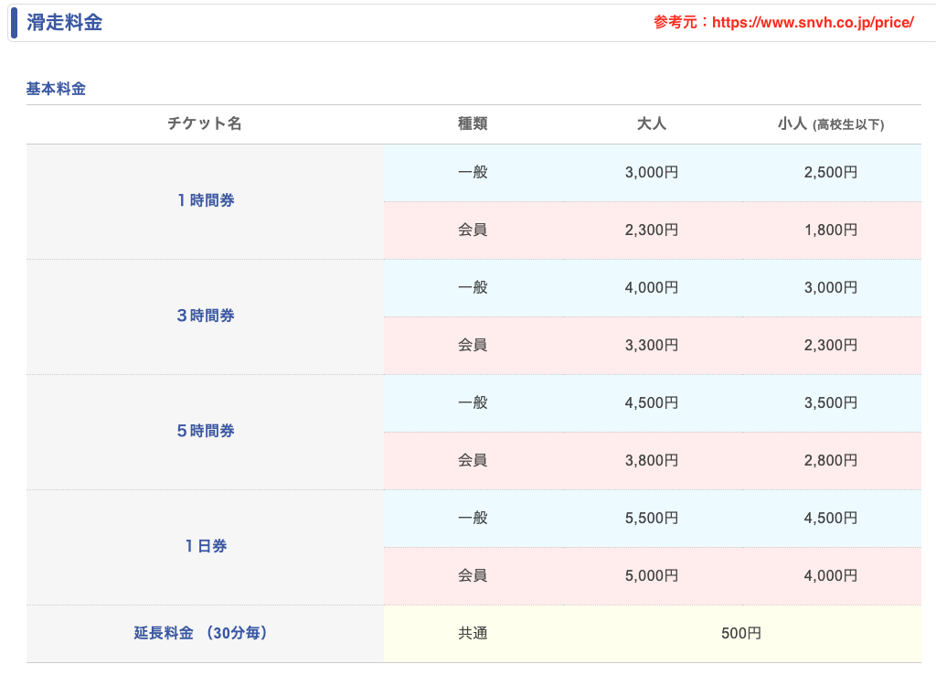 料金体系。基本的に会員になったほうがオススメ