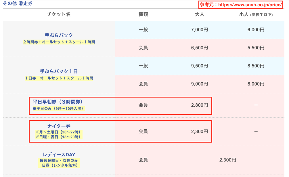 オススメの料金プランを紹介。スノーヴァ羽島はこれを選ぶと一番コスパ良い