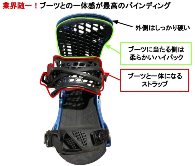 Burton(バートン)