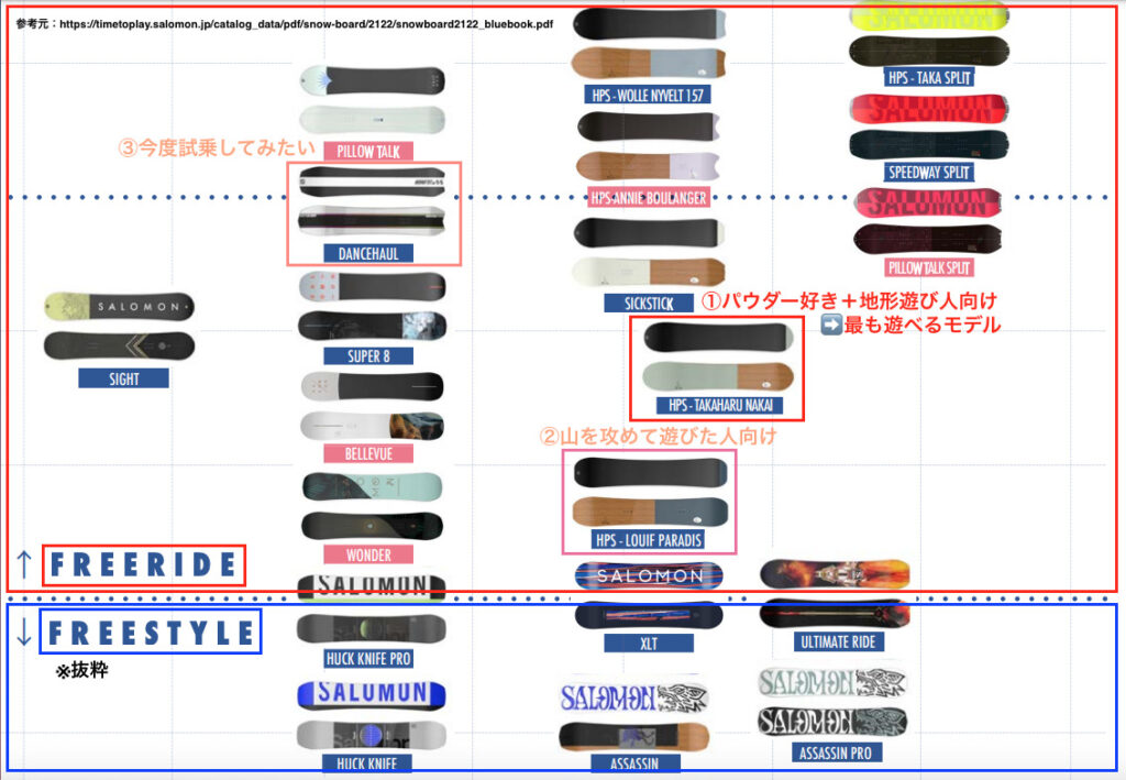 PROシリーズ含めたオススメのサロモンボード一覧