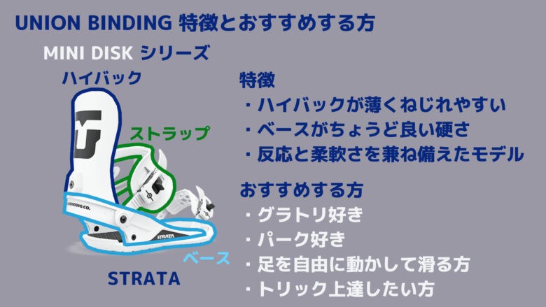 選び方解説】ユニオン ビンディング フォース＆ストラータの違いはどこ？