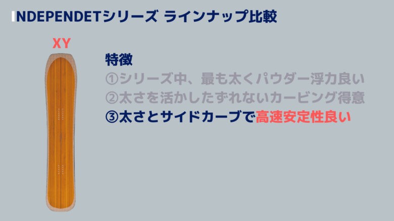 ゲンテンスティック XY 【太いボードの魅力】特徴3選を徹底解説