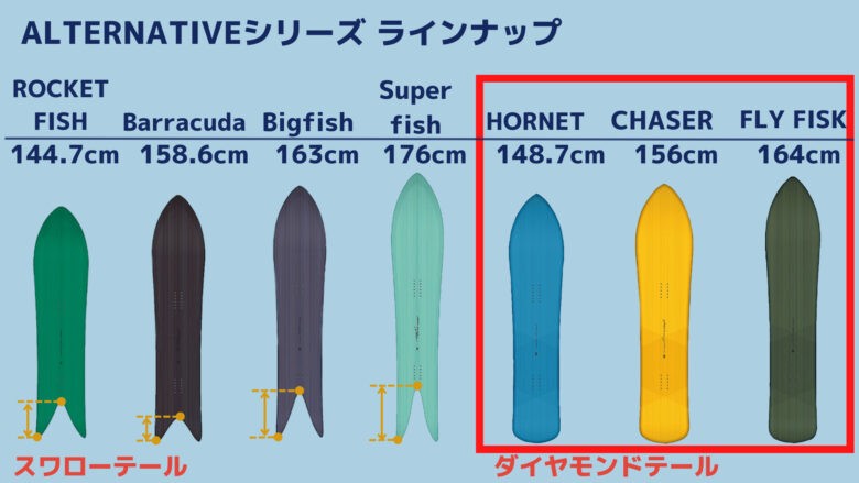 おすすめ3選】ゲンテンスティック ロケットフィッシュの仲間紹介と選び方