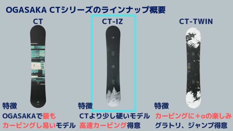 選び方徹底解説！】オガサカ スノーボード おすすめの板4選